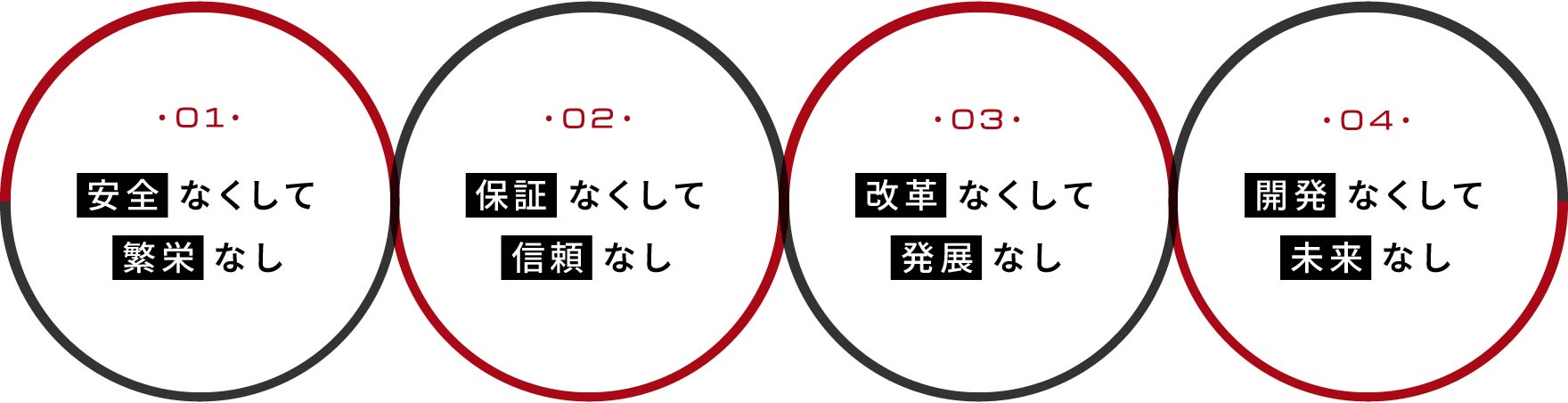 安全なくして繁栄なし、保証無くして信頼なし、改革なくして発展なし、界発無くして未来なし