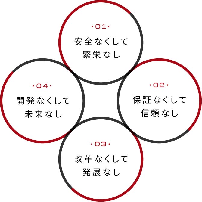 安全なくして繁栄なし、保証無くして信頼なし、改革なくして発展なし、界発無くして未来なし