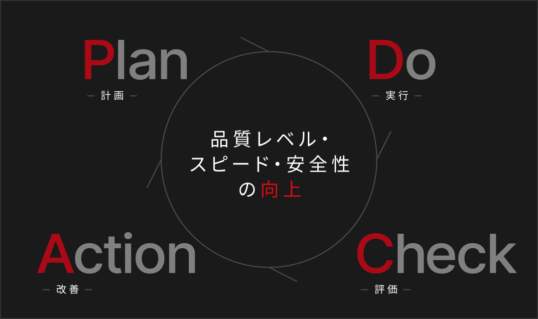 品質レベル・スピード・安全性の向上 - PDCA